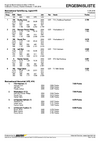 20190518_Ergebnisse_Regioblock.pdf